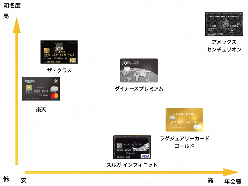 ブラックボックスのカード探します