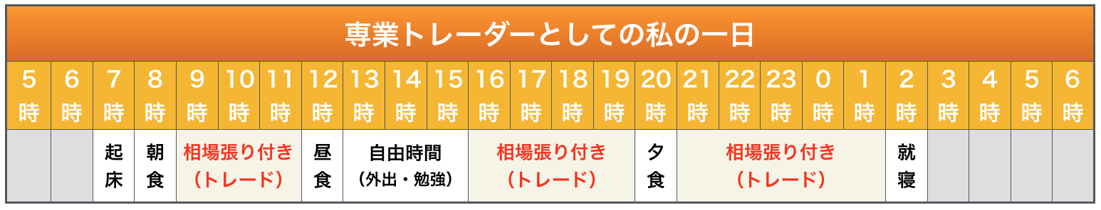 現役トレーダーが教える Fx専業で生活する現実と3つの心得 お金の法則 お金に関する最高のメディア