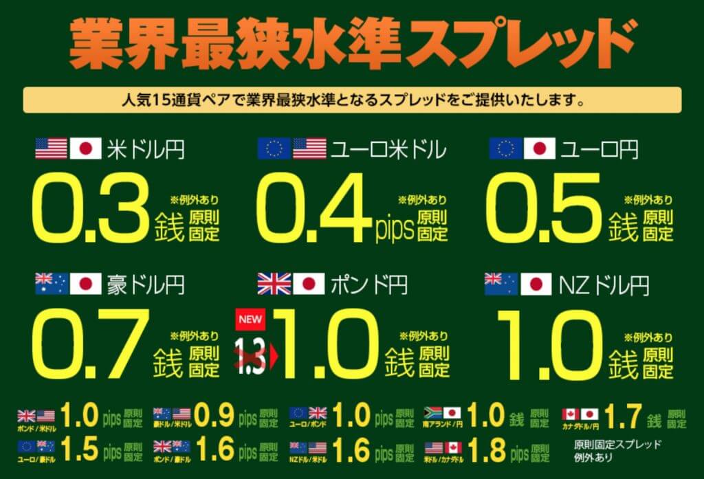 JFX 業界最強水準のスプレッド