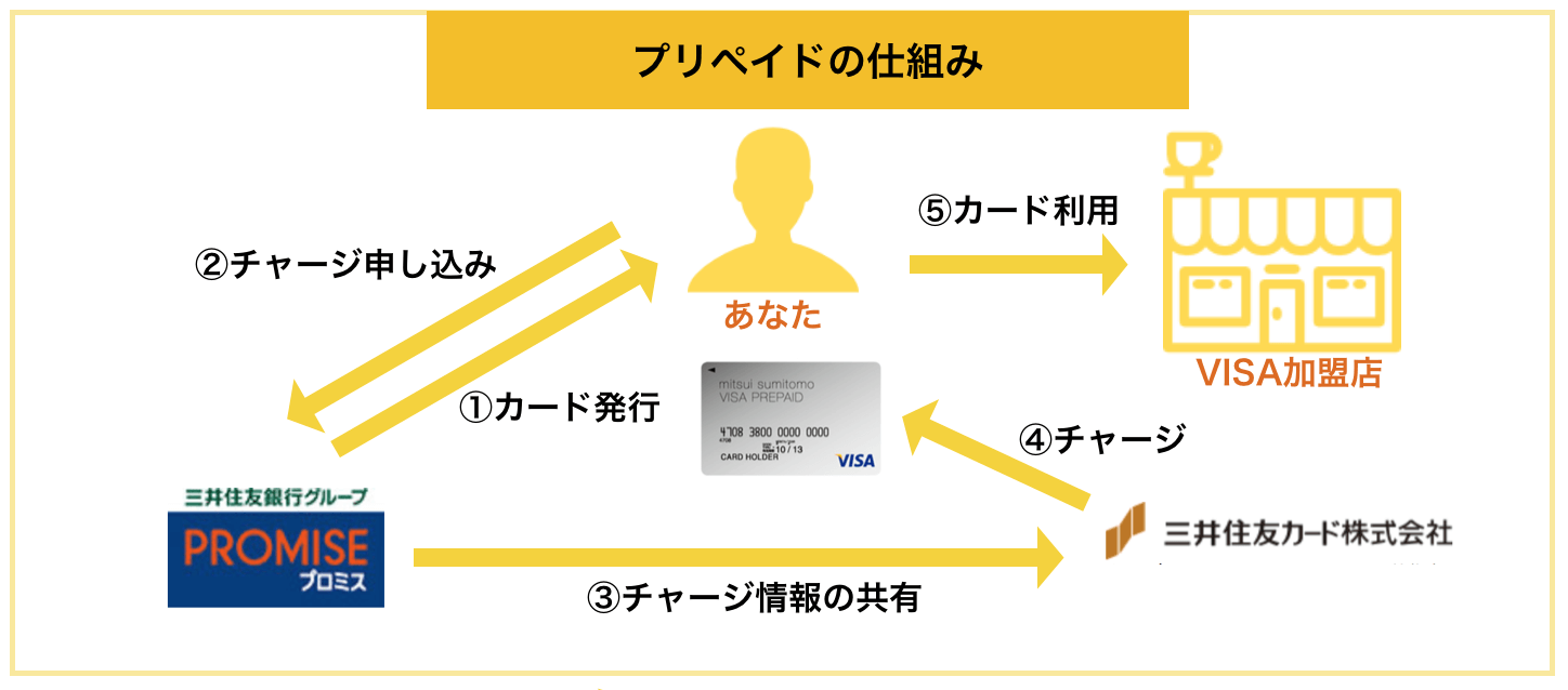 100の口コミでわかるプロミス レディースキャッシング の真実