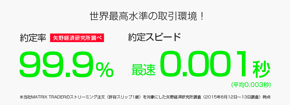 JFXの取引環境