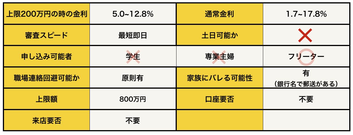 オリックス銀行カードローンの基本データ