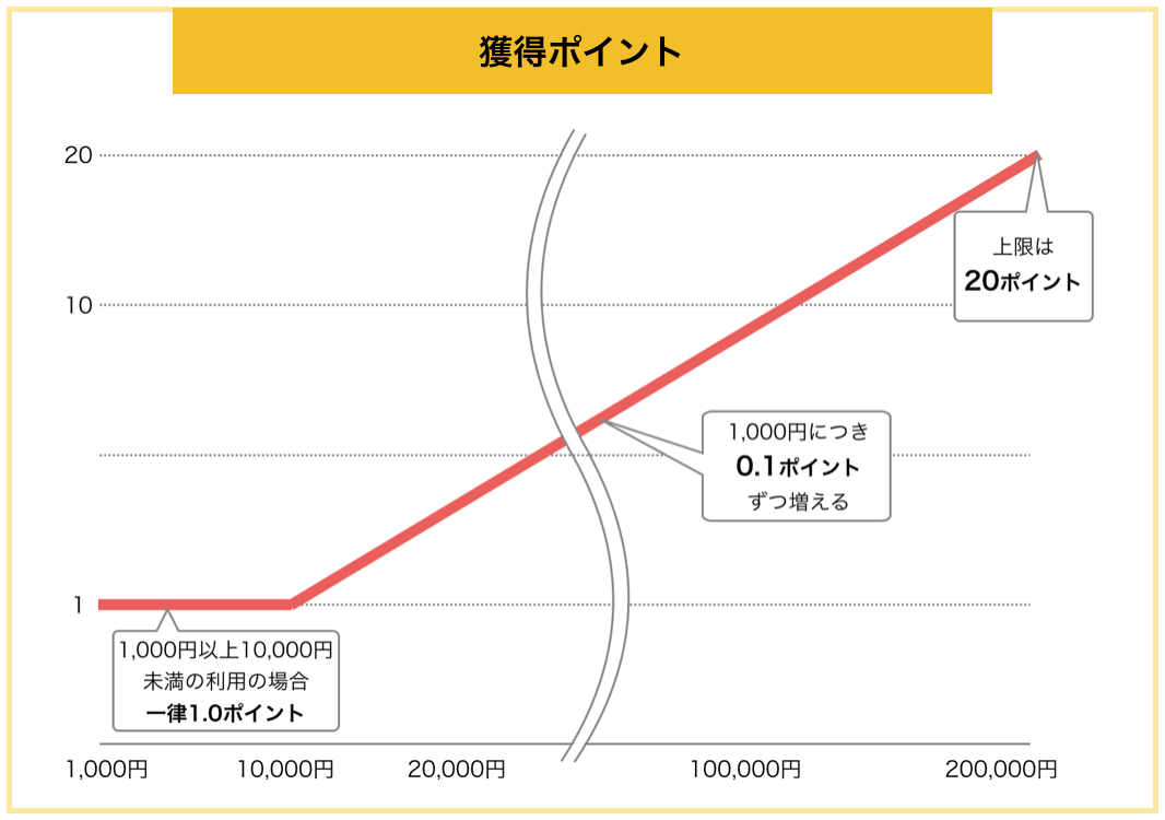 世界一わかりやすい Nttグループカードゴールド 解説 あなたにベストな1枚かわかる