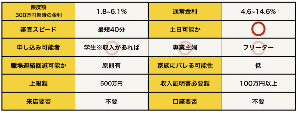 三菱UFJ銀行バンクイックの基本データ