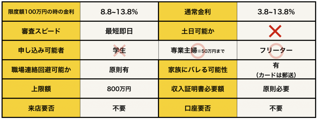 イオン銀行カードローンの基本データ