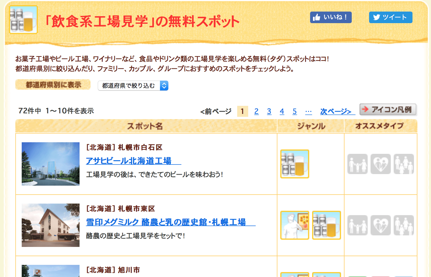 るるぶ.COMの工場見学