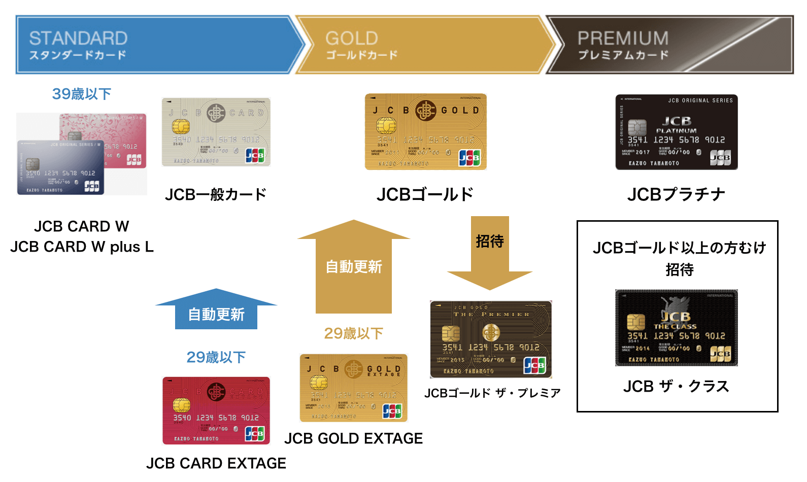 世界一わかりやすい Jcb一般カード 解説 Jcbのブラックカードを手に