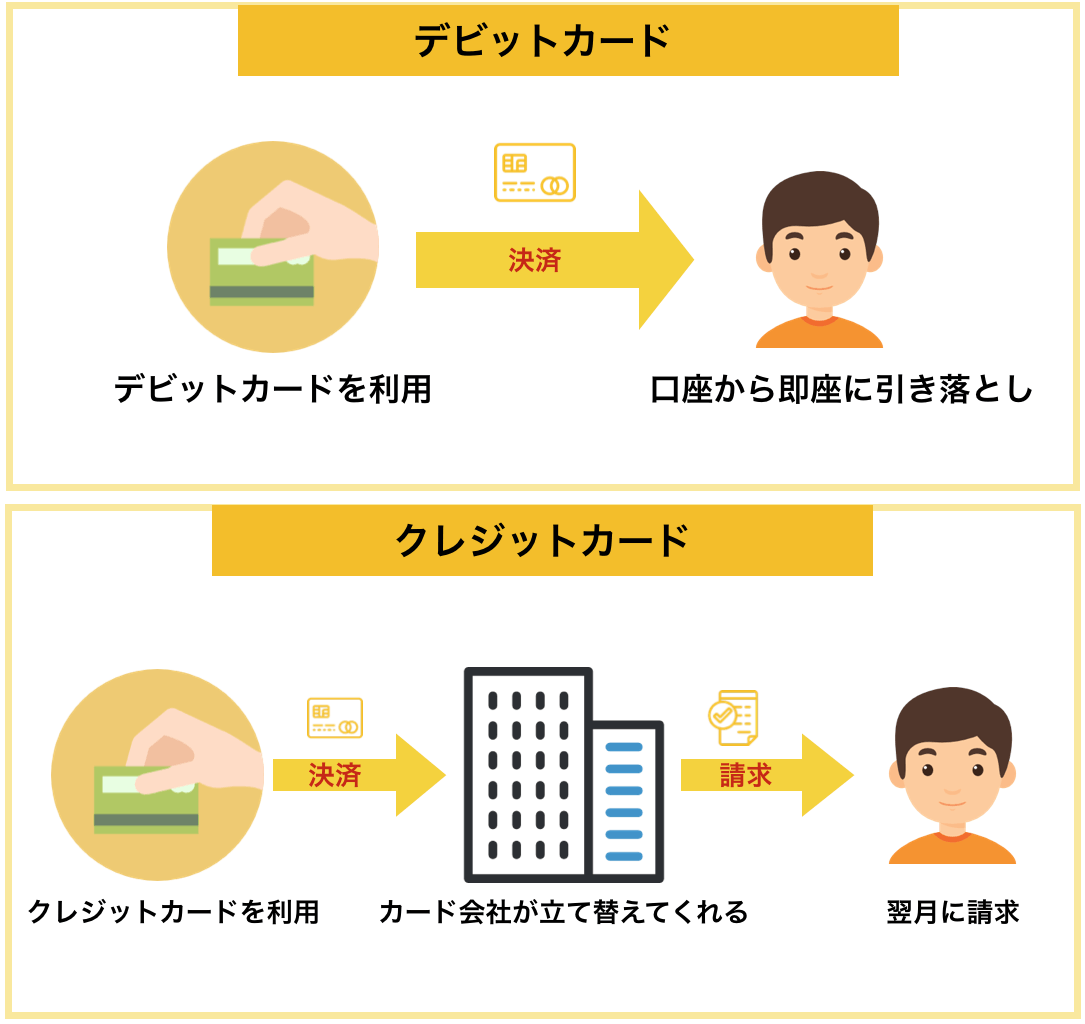 デビット カード 登録 できない