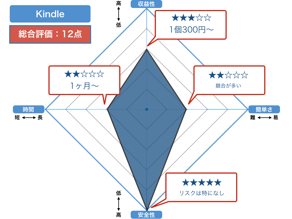 副業で内職はもう古い 誰でもスマホでできる簡単副業2選 お金の法則 お金に関する最高のメディア