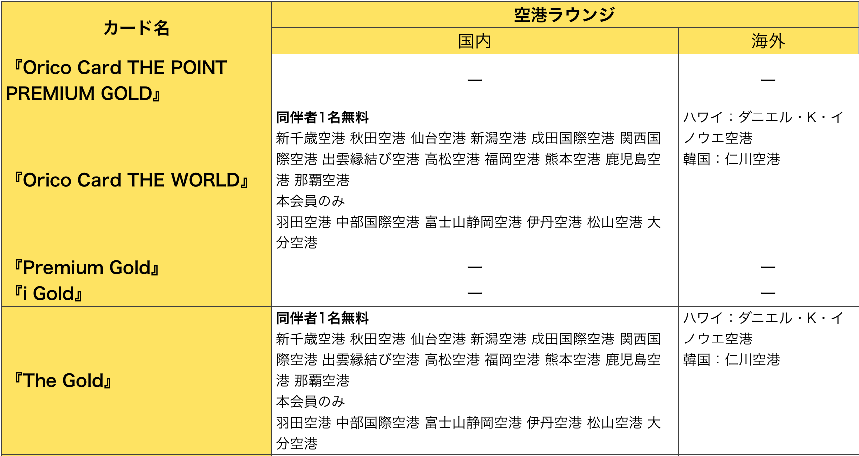 世界一わかりやすい オリコ ゴールドカード 比較 あなたにベストな