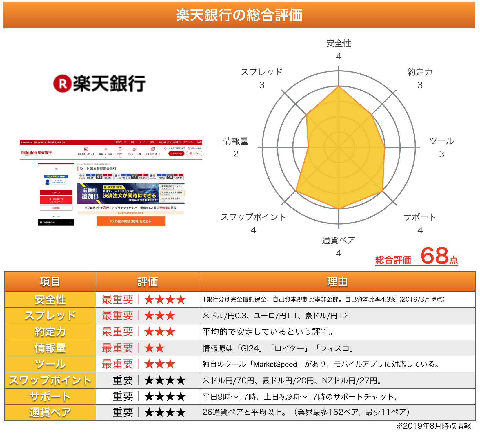 楽天銀行辛口レビュー Fx業者46社の特徴 評判比較でわかった真実 お金の法則 お金に関する最高のメディア