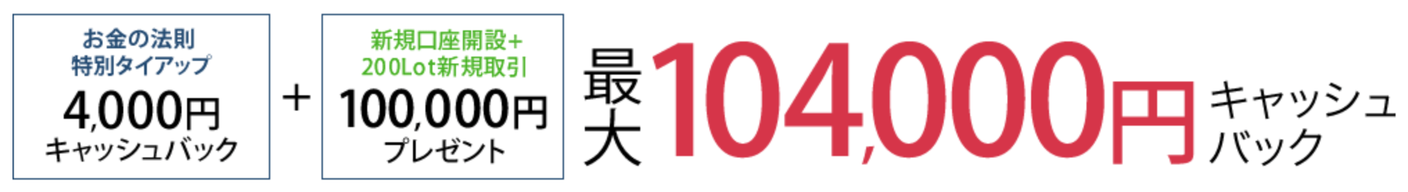 DMM FXのキャッシュバック