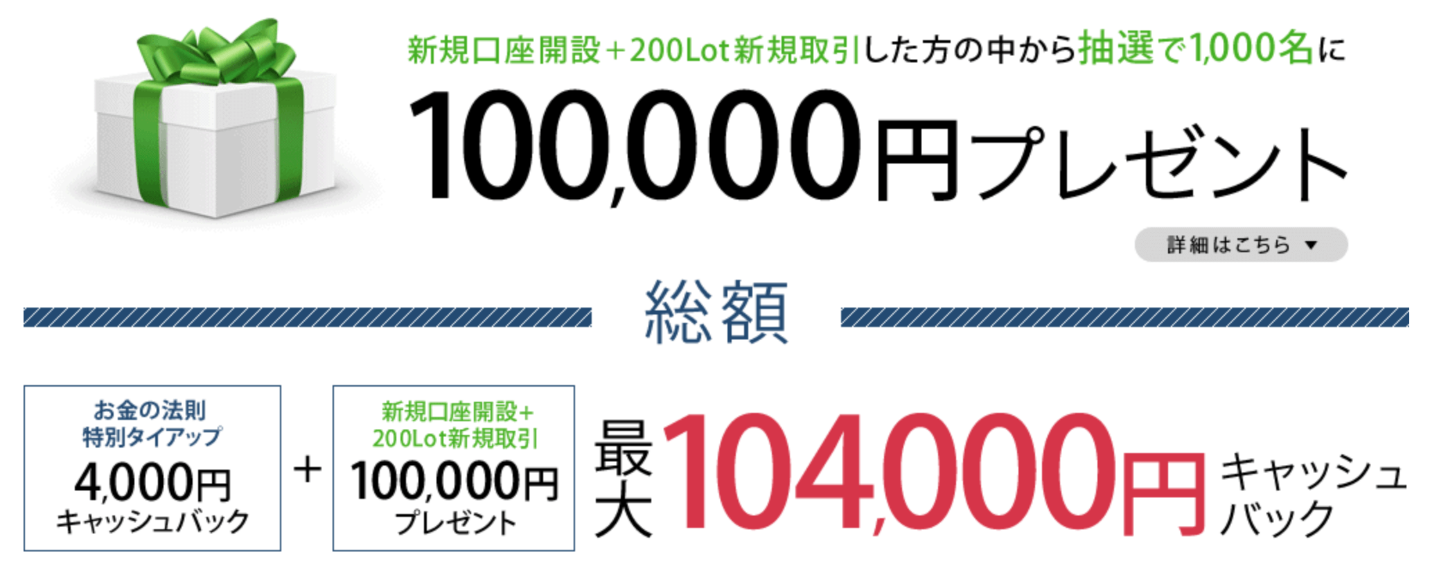 DMM FXキャッシュバック