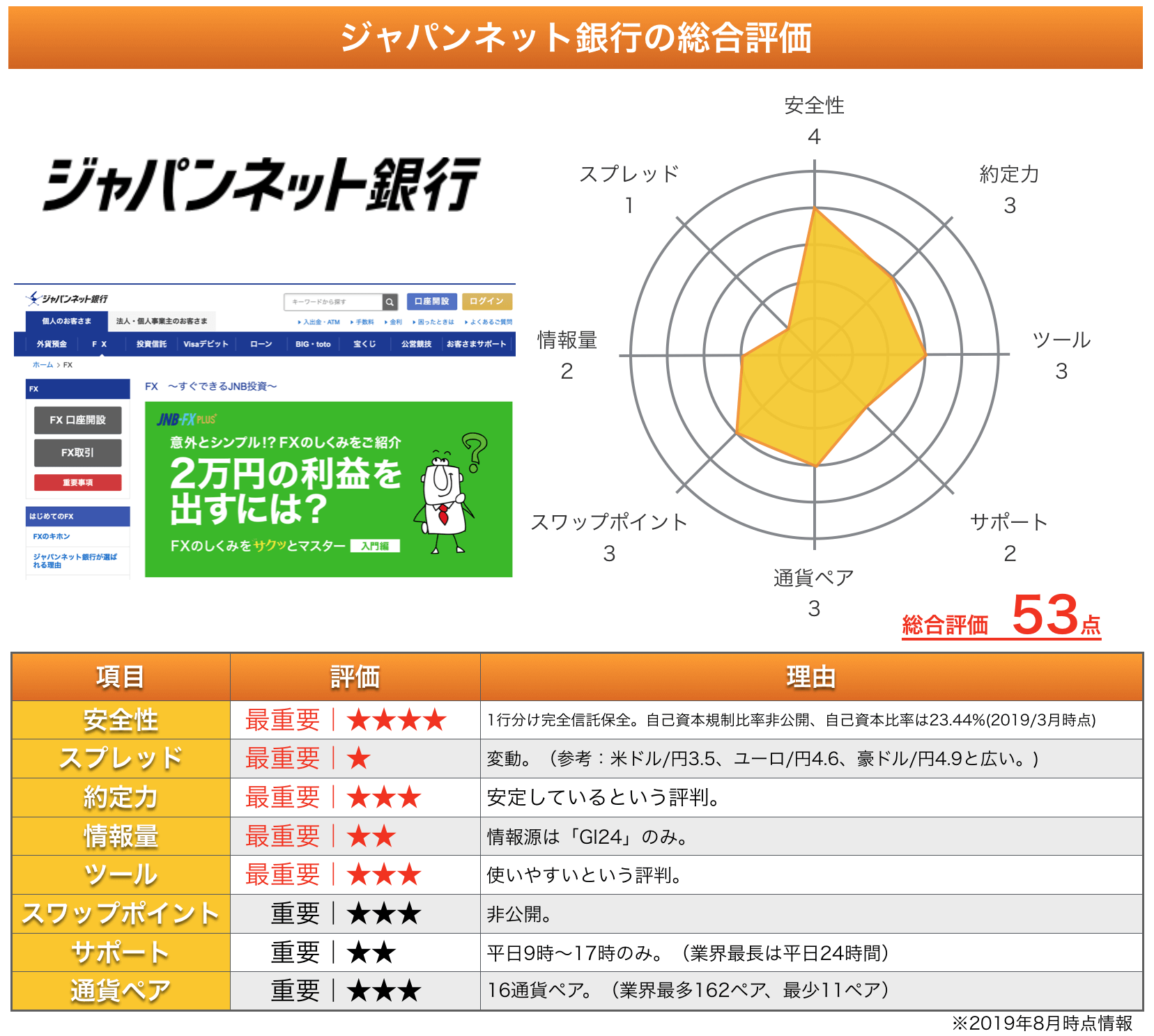 ジャパンネット銀行辛口レビュー Fx業者47社の特徴 評判比較でわかった真実