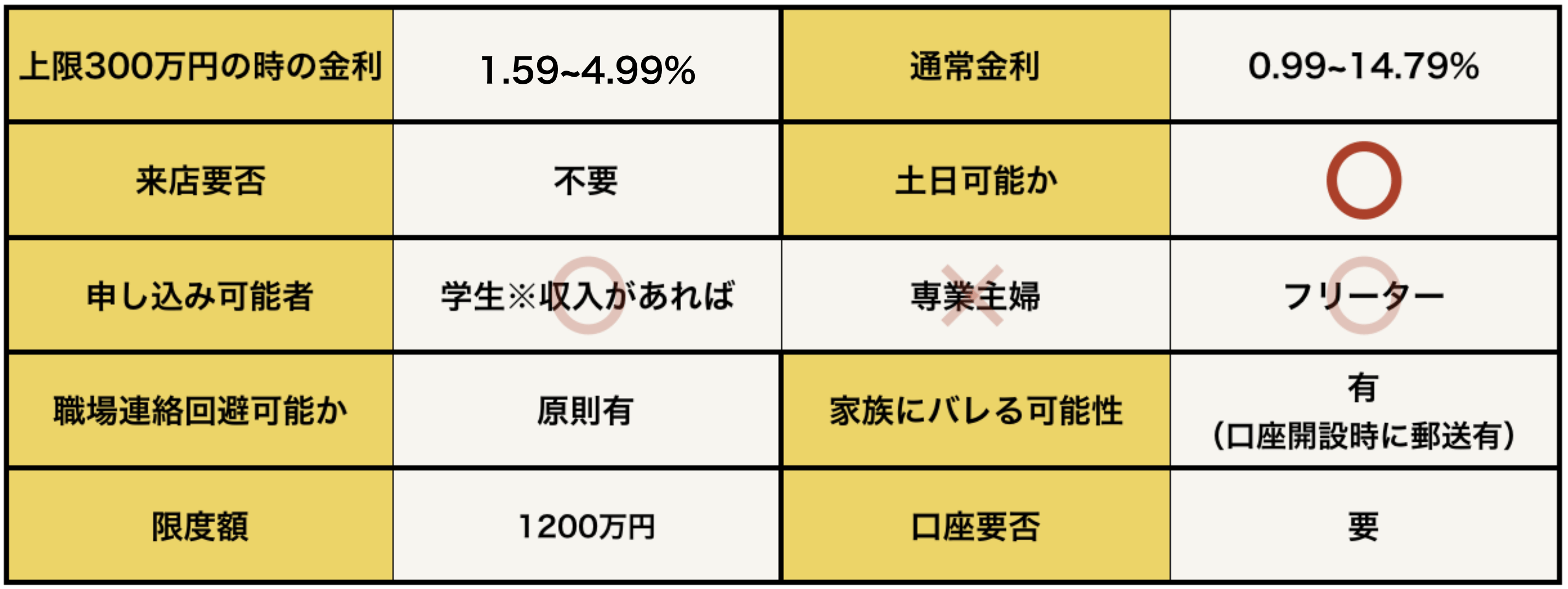 MRカードローンデータ（300万）