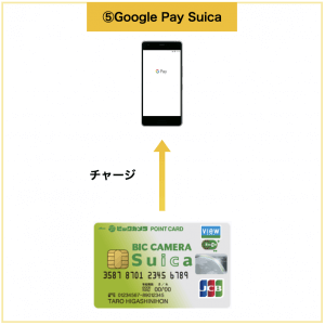 Google PayのSuica