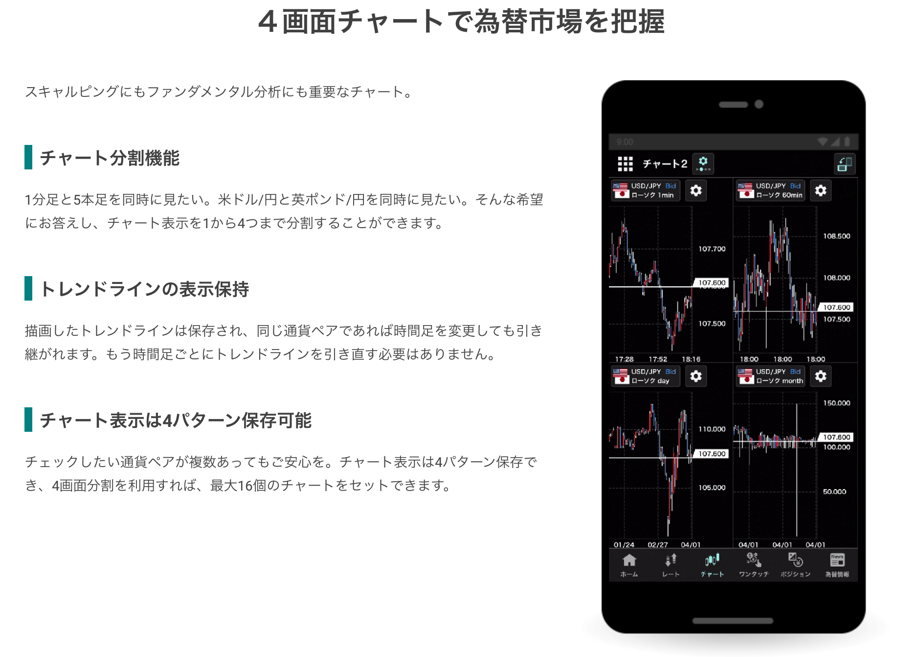 Yjfx 辛口レビュー Fx業者46社の特徴 評判比較でわかった真実