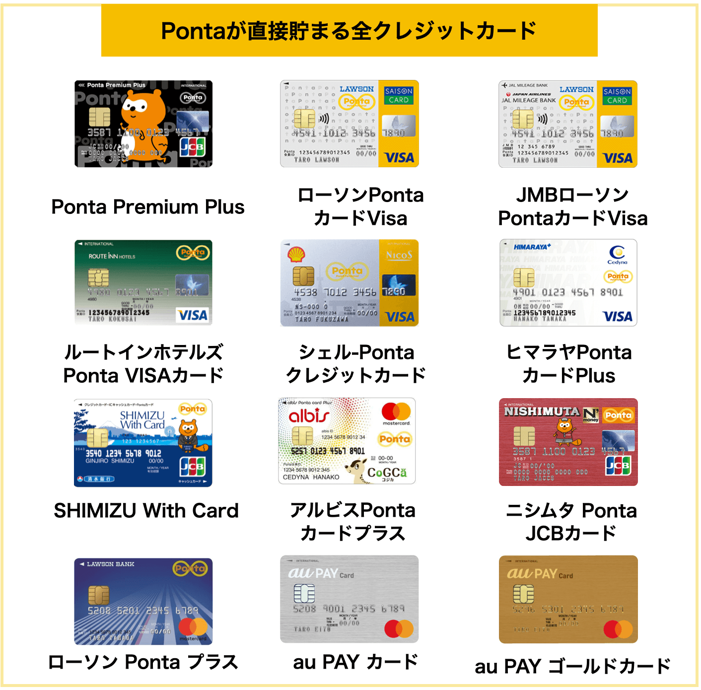 Pontaがたまりやすいクレジットカード7選 21年版