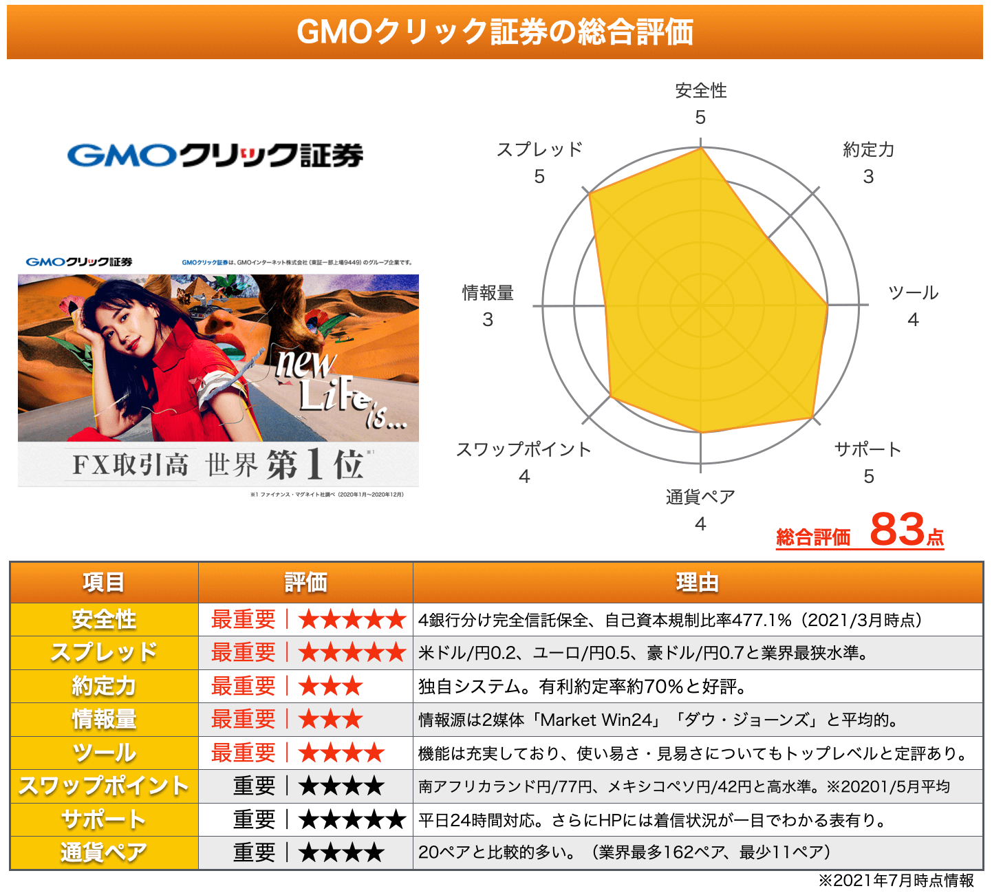 Gmoクリック証券辛口レビュー Fx業者47社の特徴 評判比較でわかった真実