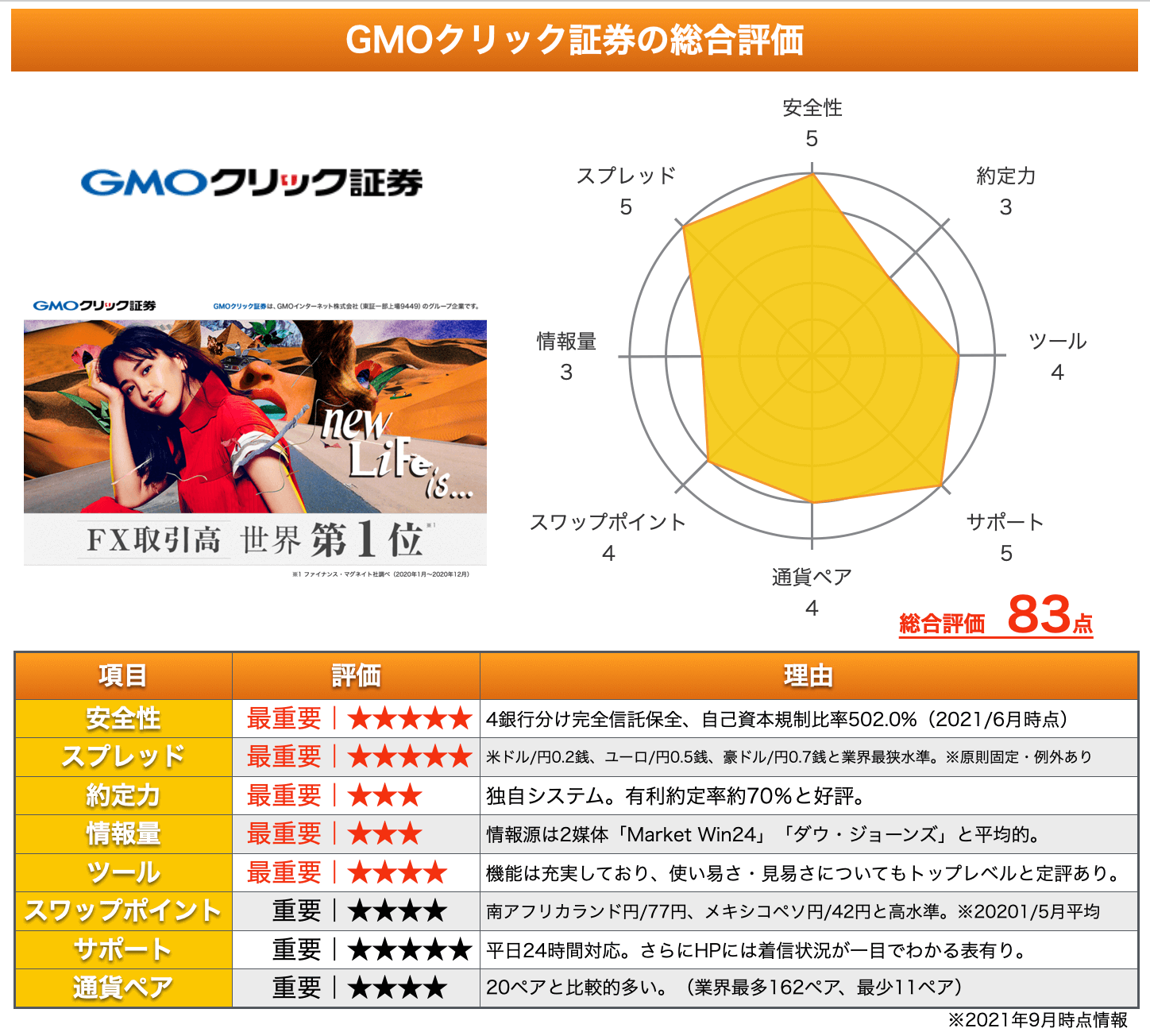Gmoクリック証券辛口レビュー Fx業者47社の特徴 評判比較でわかった真実