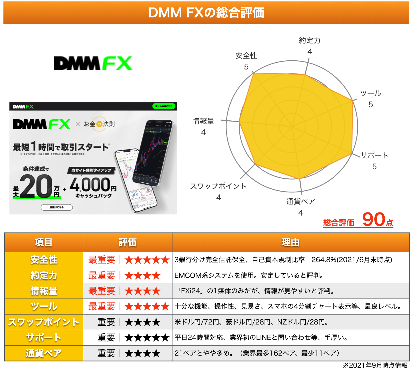 Dmm Fx辛口レビュー Fx業者47社の特徴 評判比較でわかった真実