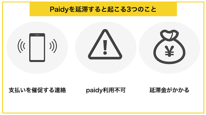 支払い 遅れ paidy Paidy（ペイディ）で支払いが遅れたときの滞納・延滞料金で必要な対策