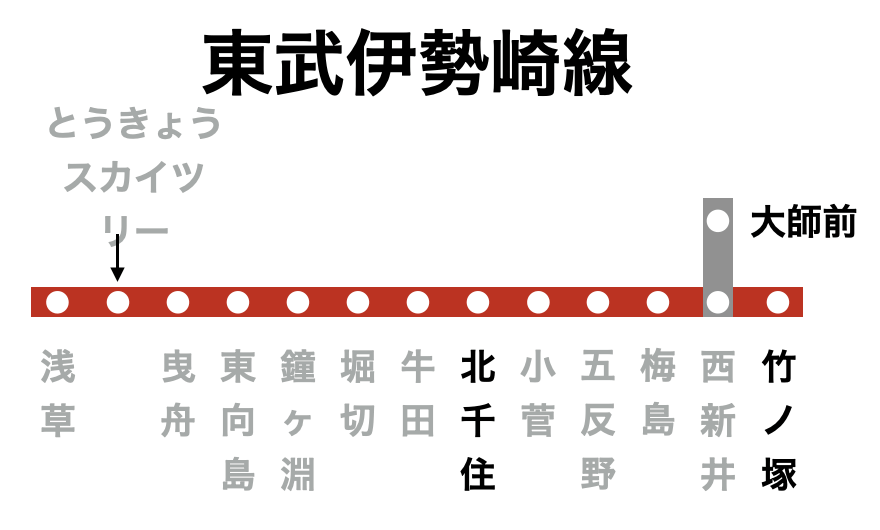 東武伊勢崎線の駅周辺にあるプロミス店舗・ATM（2022年版）