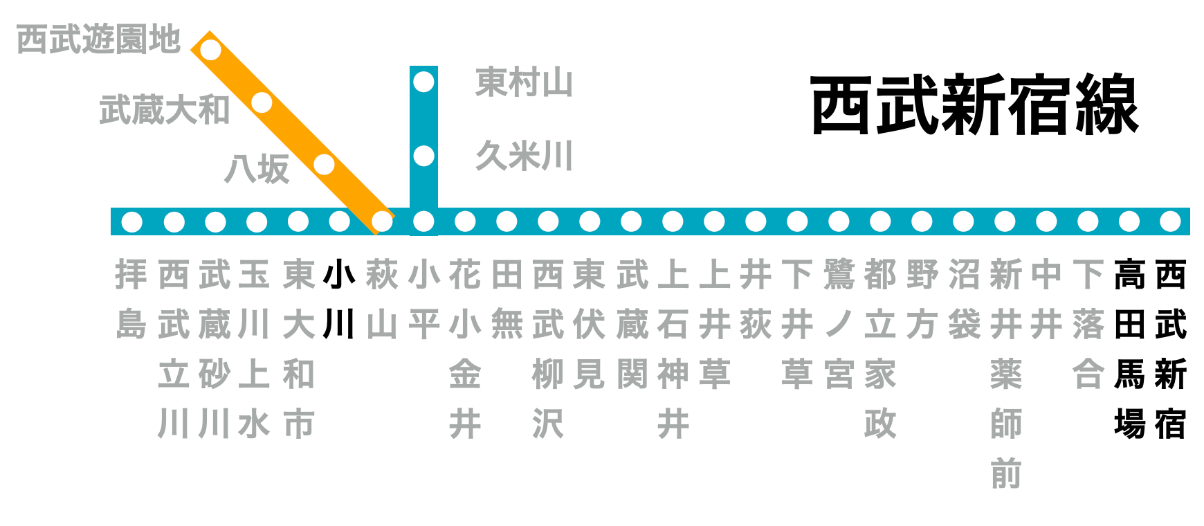 西武新宿線の駅周辺にあるプロミス店舗・ATM（2022年版）