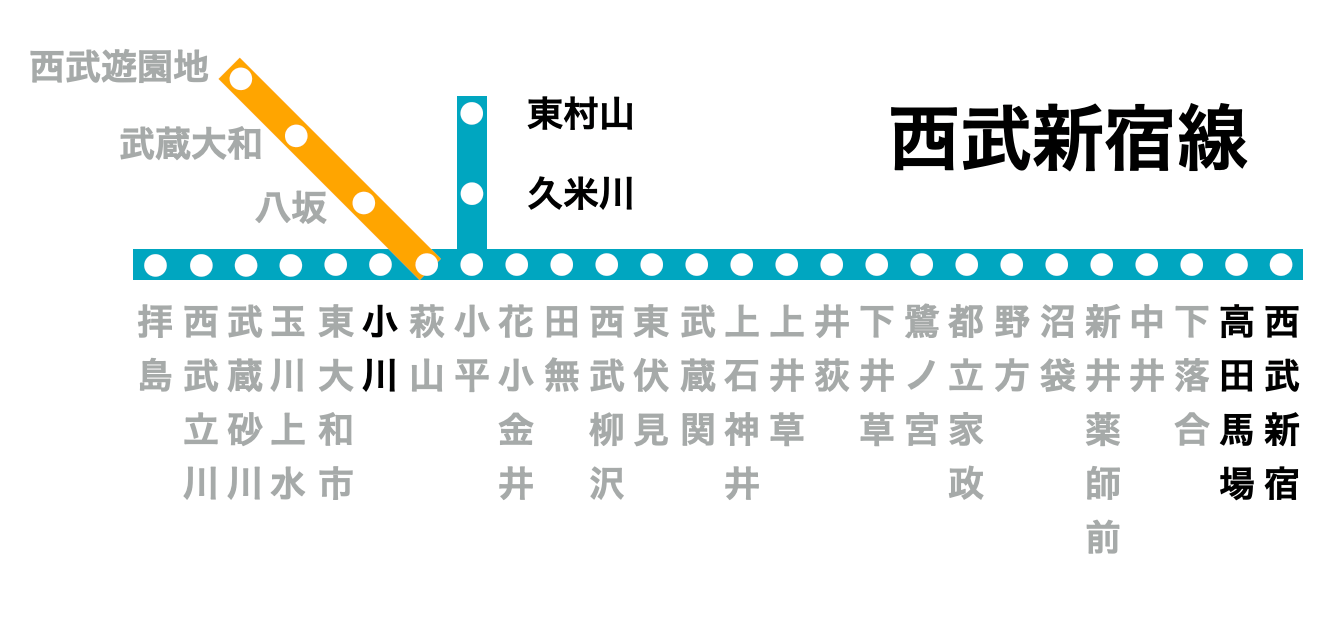 アイフルの店舗・ATMがある西武新宿線の駅（2022年版）