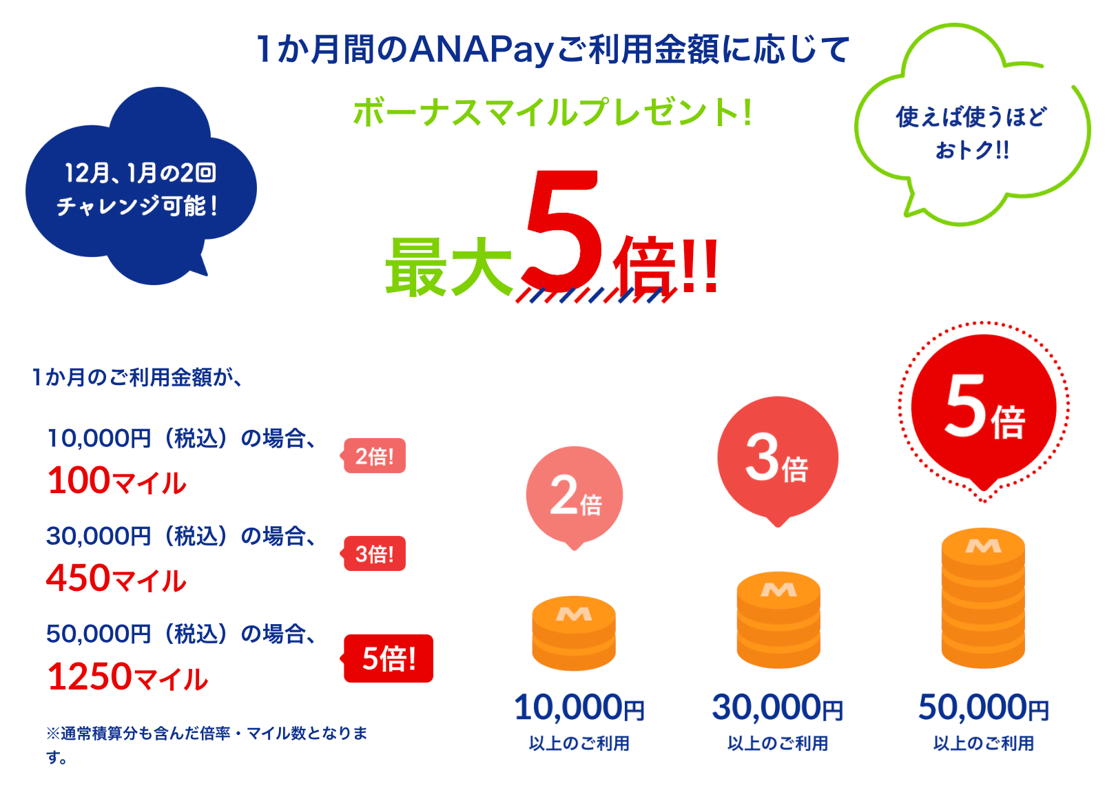 ANA Pay1周年感謝祭 特典2 紹介図