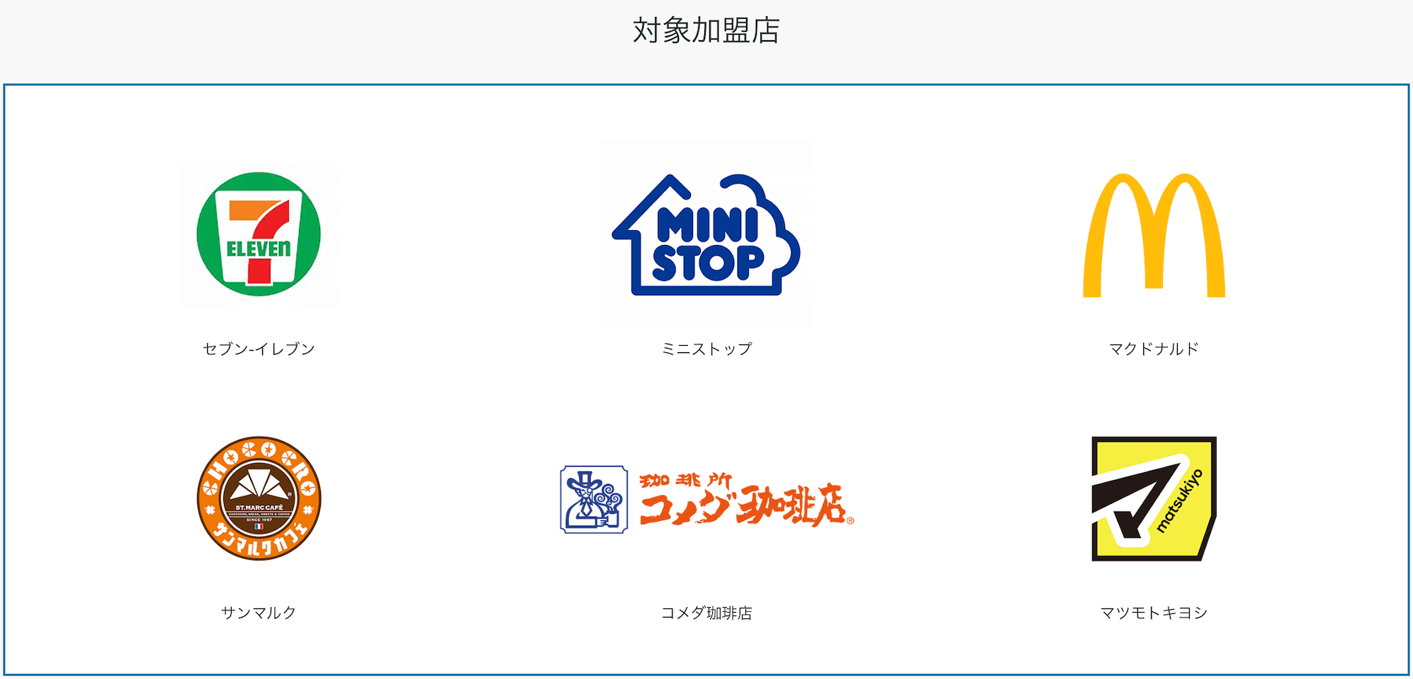 ダイナースクラブ カード いつもの利用でポイント5倍キャンペーンの対象加盟店