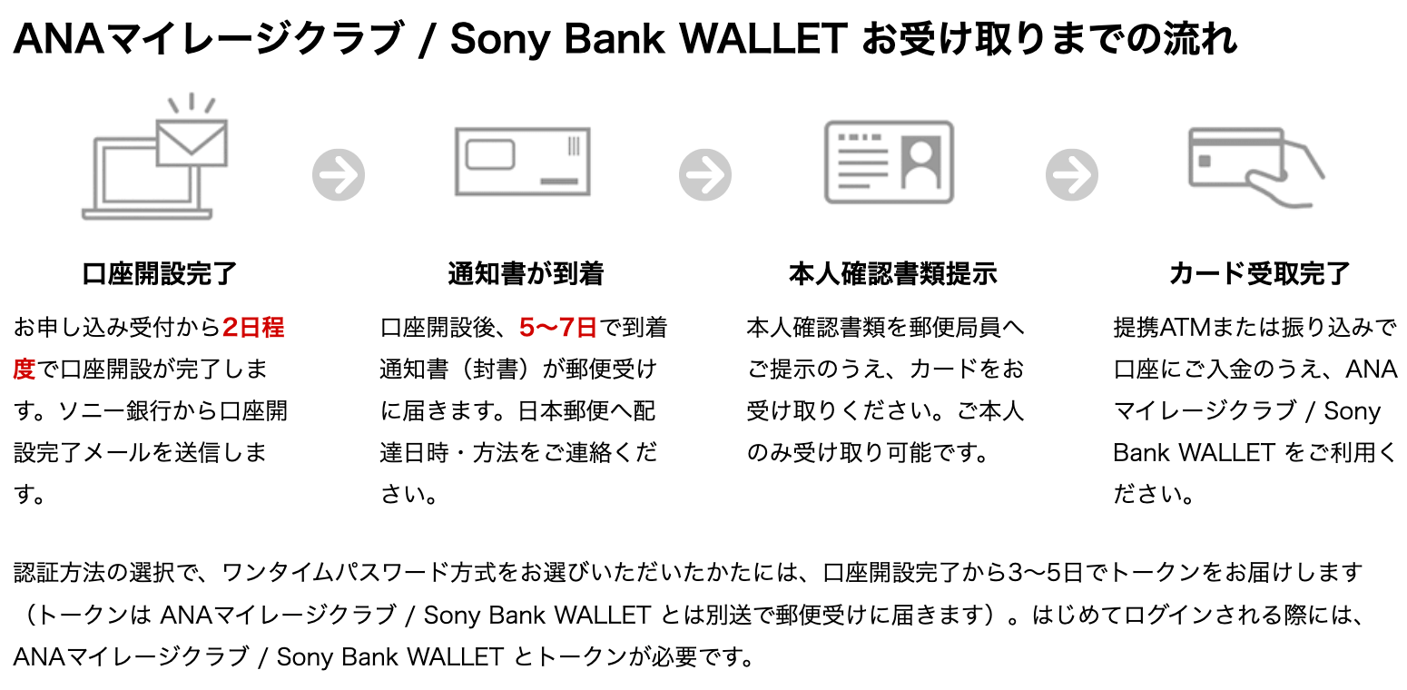 『ANAマイレージクラブ:Sony Bank WALLET』の作り方7