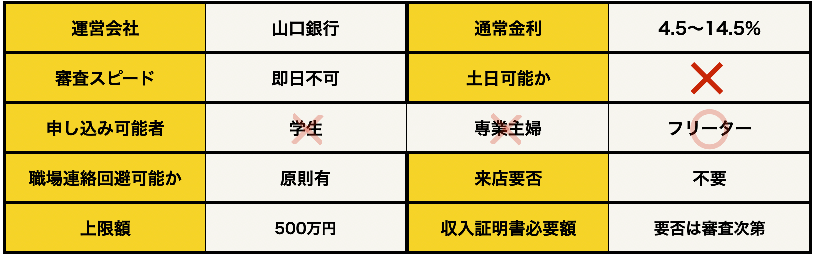 マイカード やまぐち君 WEB完結型の基本データ 2024年版