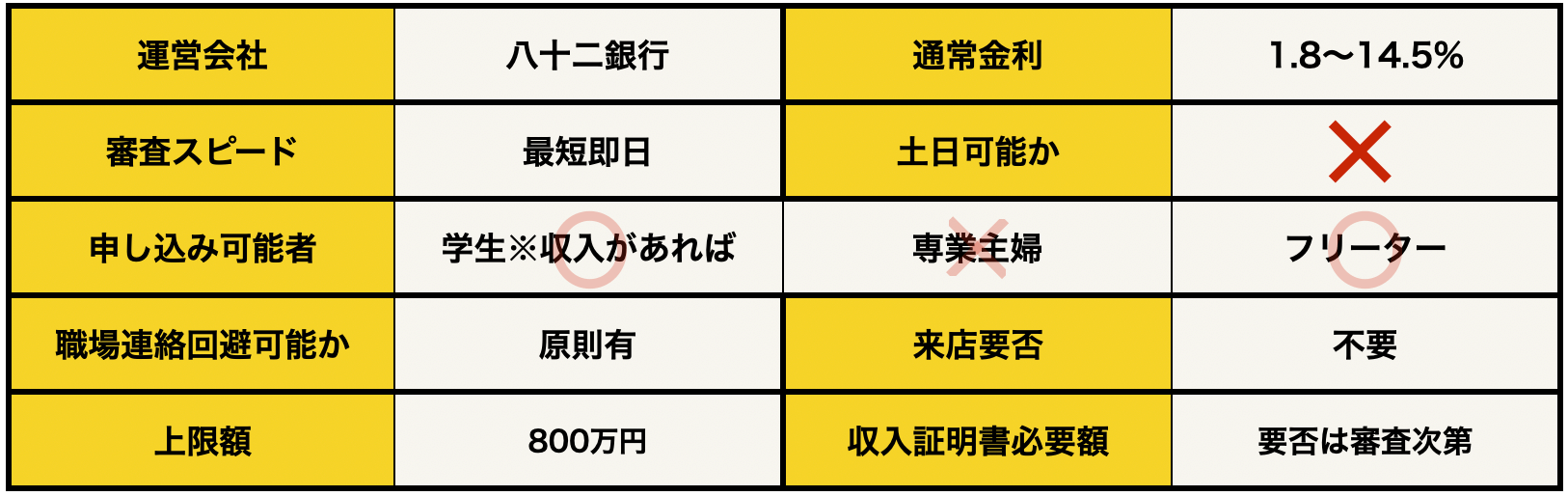 はちにのかん太くんカードの基本データ（2024年版）