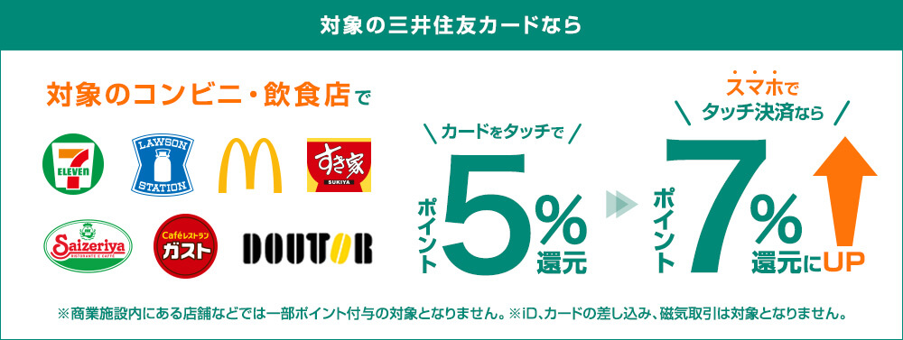三井住友カードは対象のコンビニ・飲食店でポイント最大7％還元！